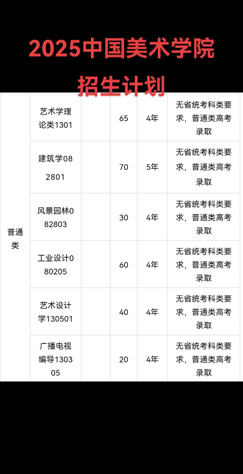 2025中国美术学院招生计划浙江首考 浙江高考