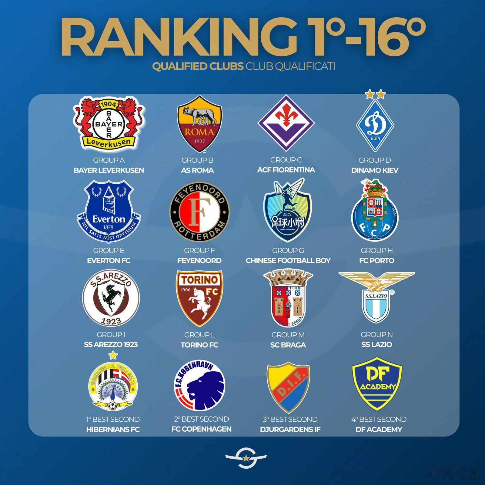 意大利🇮🇹杯赛抽签结果，冤家路窄——16进8遭遇佛洛伦萨。