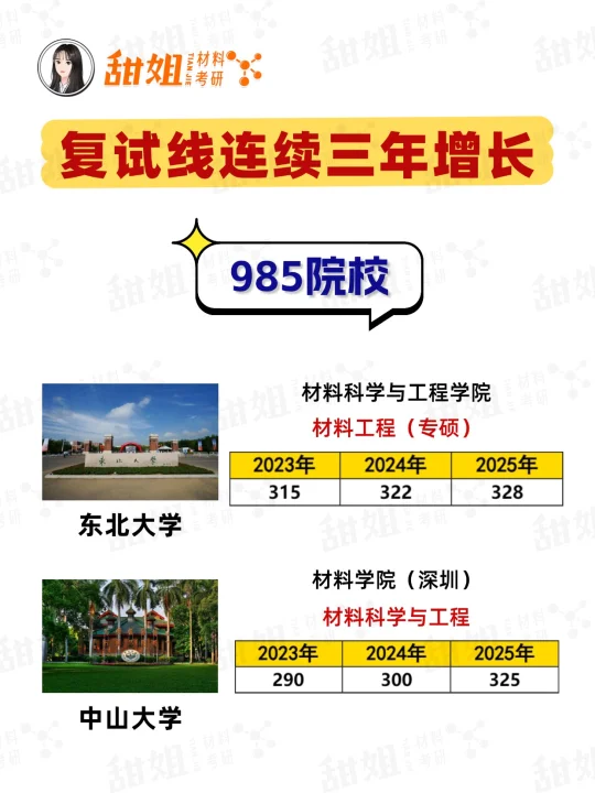 【26材料考研】复试线连续三年增长的院校