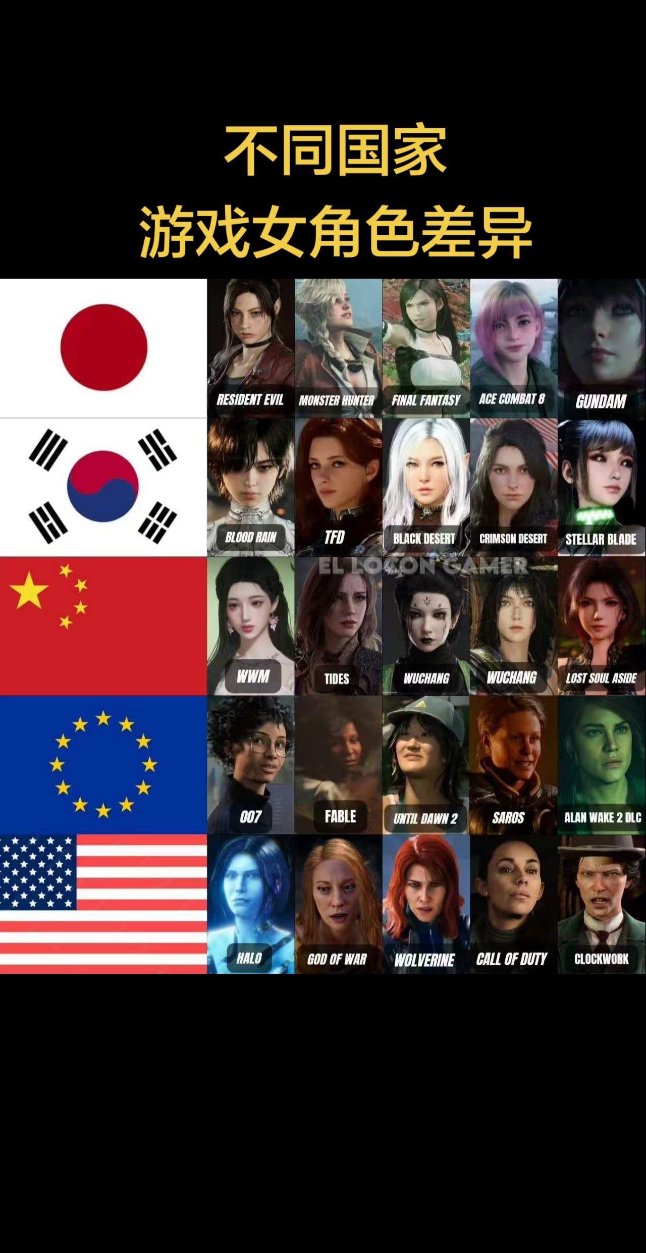 只想说，亚洲游戏女角色还是非常漂亮的，如今的欧美游戏制作组的女角色根本没法看了单