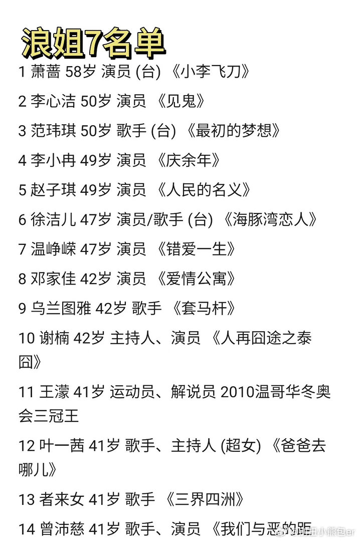 乘风破浪的姐姐 浪姐7网传名单，据说今年赛制规则不一样了，不知道播出热度怎样，有
