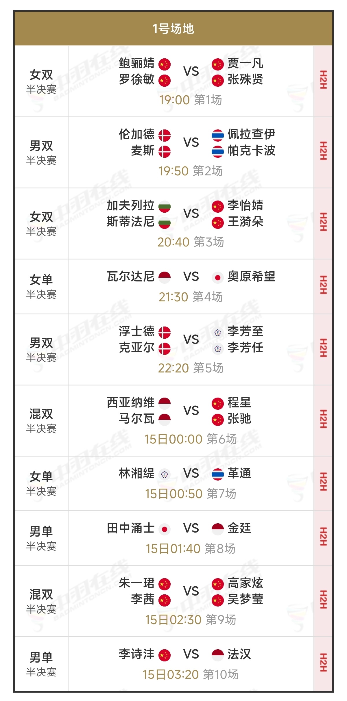 2026年瑞士羽毛球公开赛 3月14日半决赛赛程，晚上19点开始： 