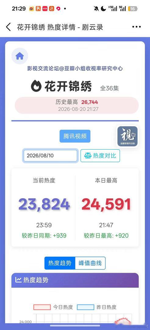🐧疯了吧。。。。。。连次日都比不过今天的死亡星期四 