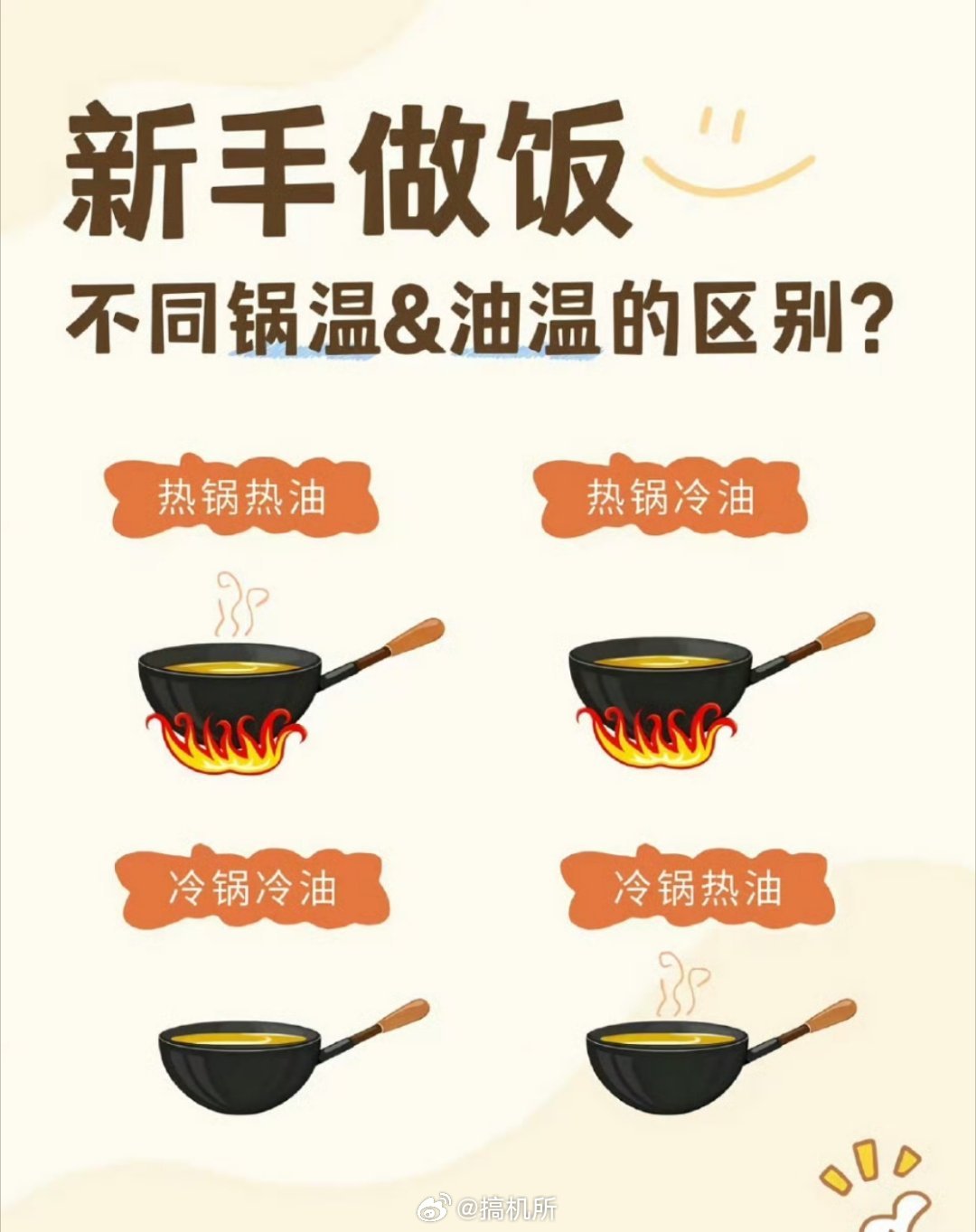 这才叫热锅凉油其实油要润透才是重点，冷油还是热油炒菜，区别主要就在菜的老嫩和口感