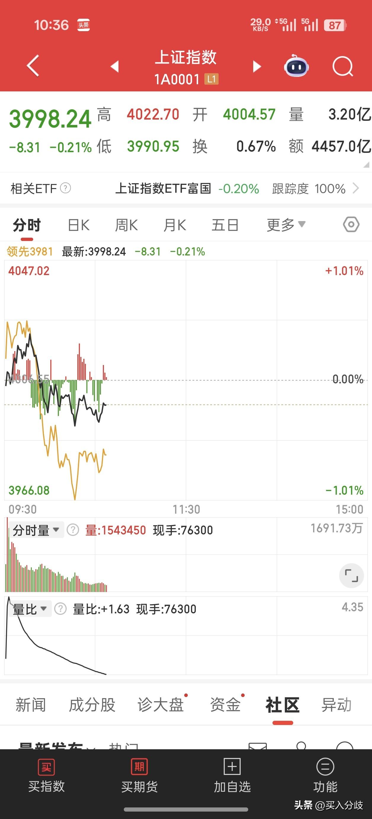 跌麻了，又是4000家下跌，毫无底线！昨天收盘上面喊话要维稳股市，开盘果然看起来