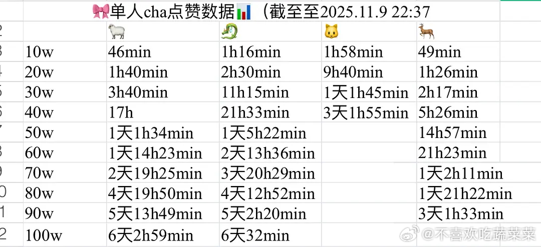 tg 近期单人cha📊 ​​​