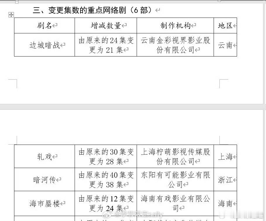 陈星旭卢昱晓轧戏过审轧戏28集 ​挺好的 ​​​