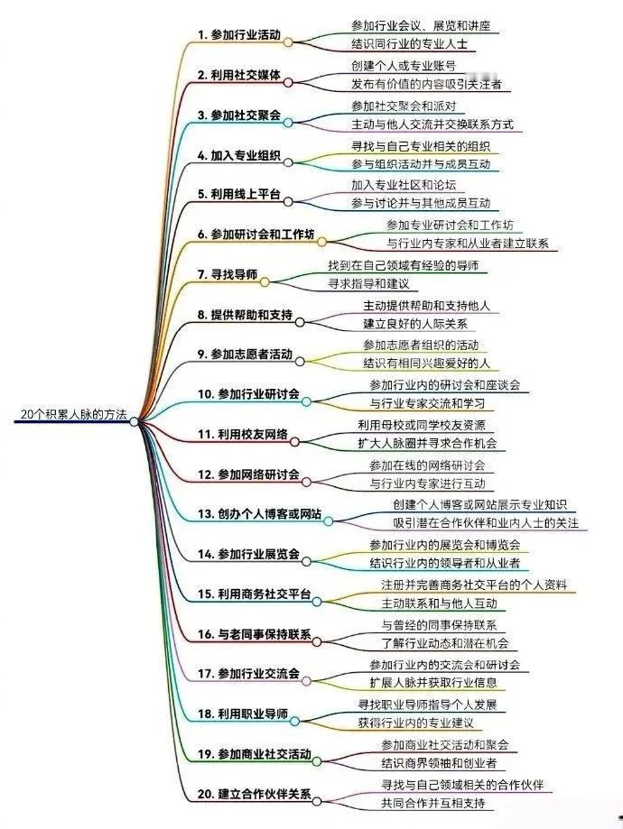 快速积累人脉的20个私密方法