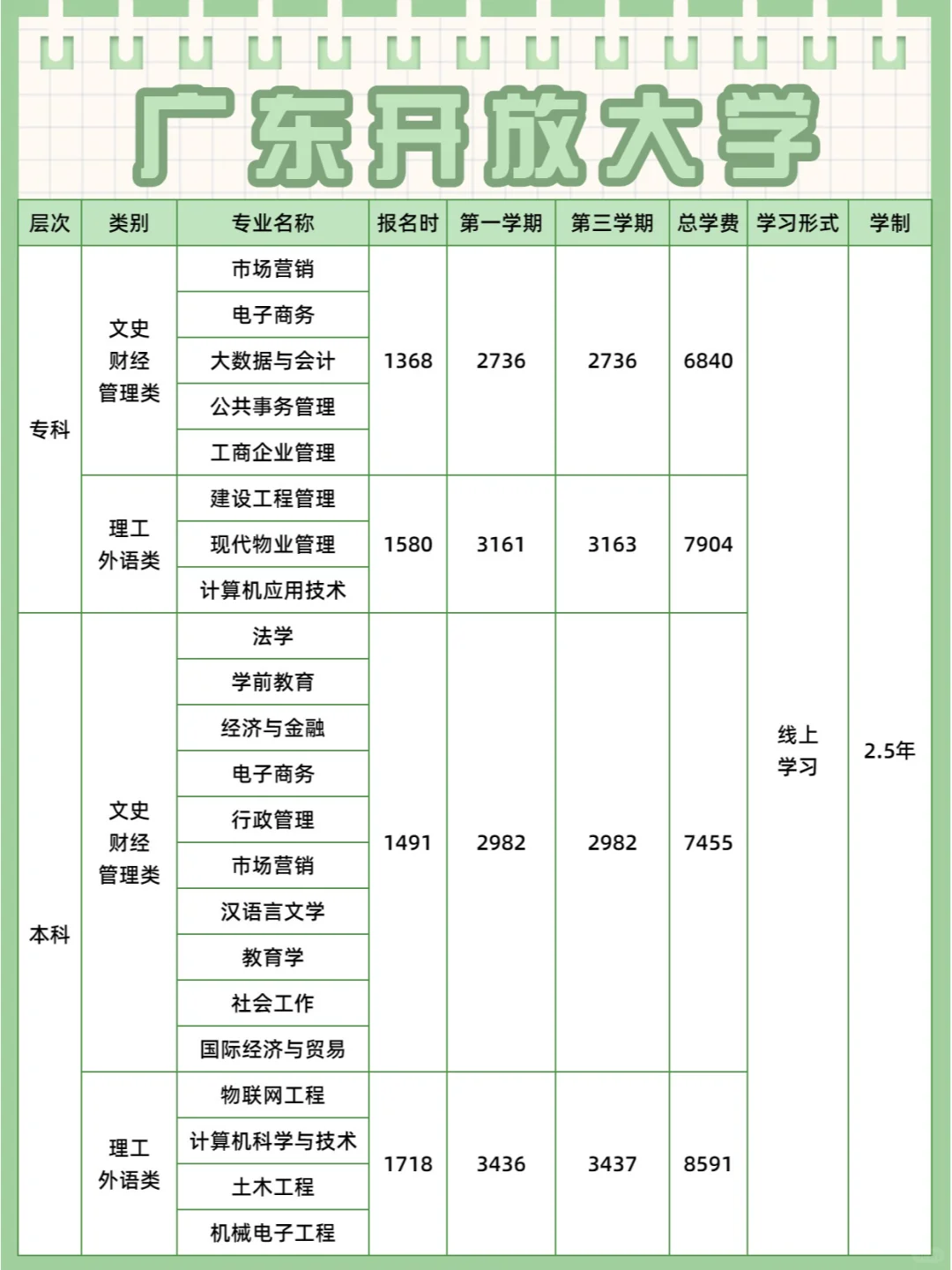 广东开放大学春季招生中❗