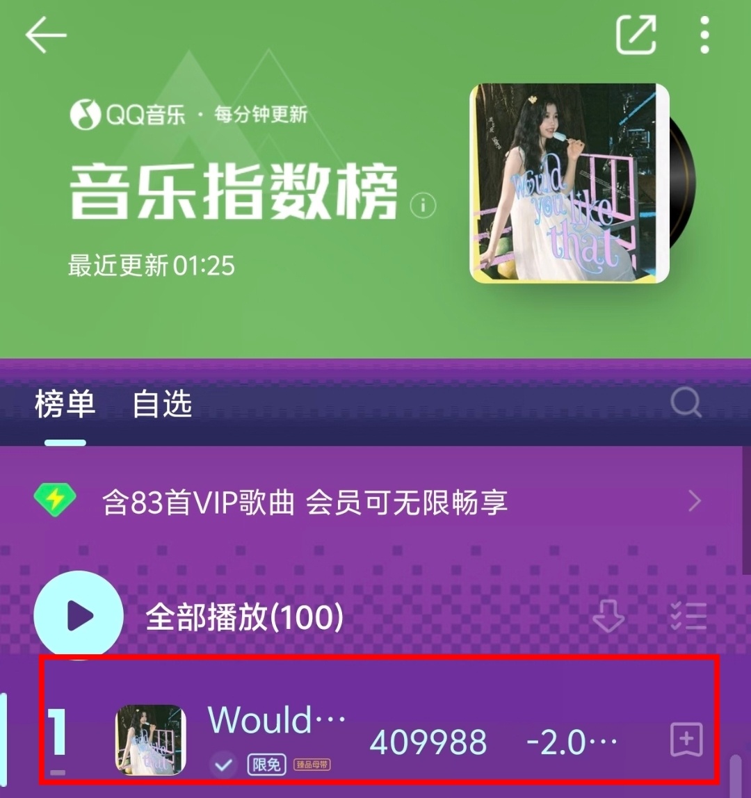 史诗级虐粉 鱼丝越虐越死忠🧨🧨虞书欣新歌仅有13分钟就超了11月份梦时的最高