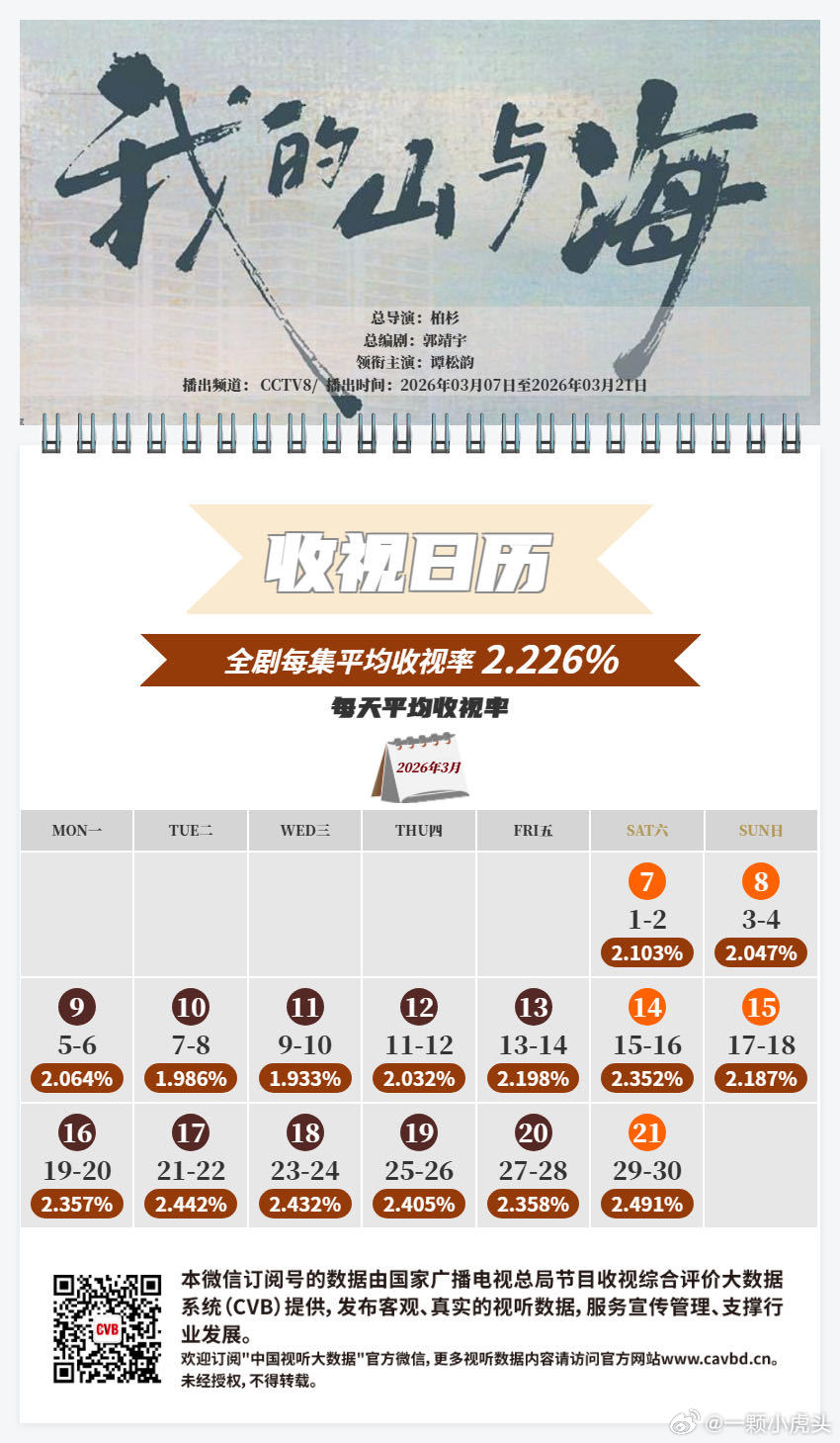 谭松韵 《我的山与海》cvb成绩不错啊。 