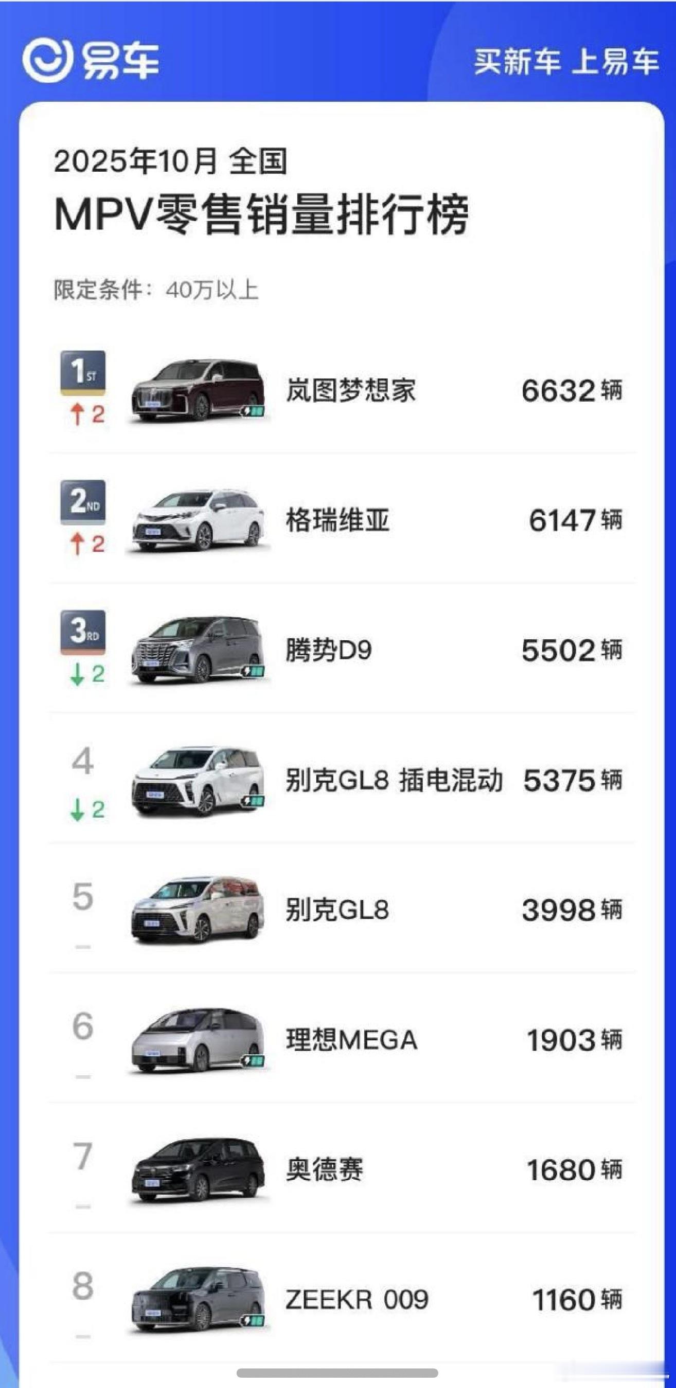 高端MPV销量冠军2026款岚图梦想家华系顶流四座MPV梦想家山河来了 岚图梦想