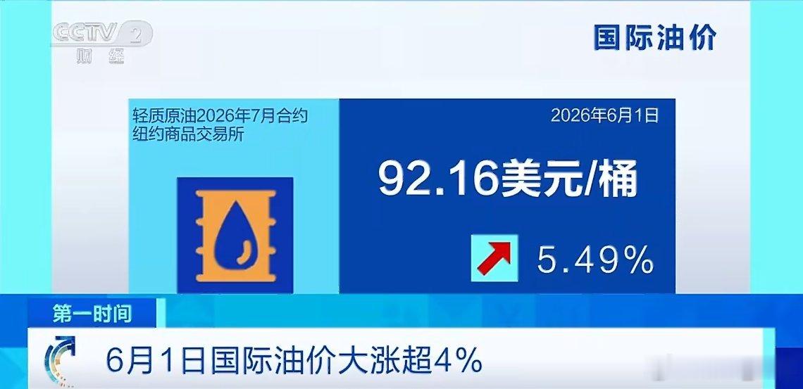 油价大涨了油价起起伏伏又大涨了，新能源汽车越来越香了啊！ 