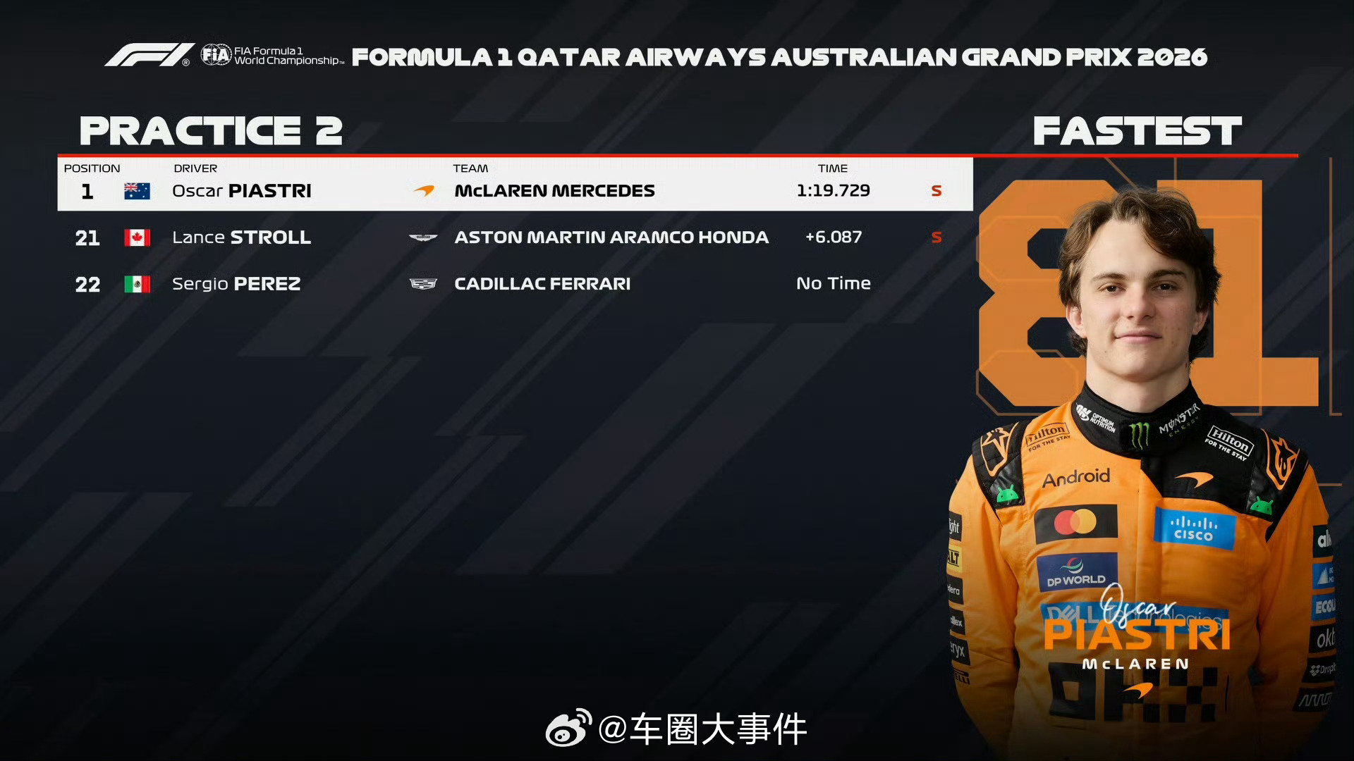 奥迪F1墨尔本首秀 3月6日，2026赛季F1澳大利亚揭幕战正式开启，曾在FE赛