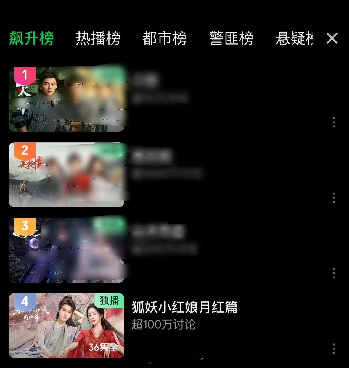恭喜杨幂、龚俊主演的狐妖小红娘月红篇从爱奇艺电视剧飙升榜第五位升至第三位。主演很