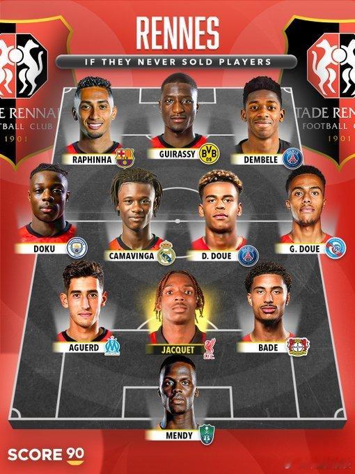 英媒体报道，利物浦准备砸下总价七千万欧从雷恩队签下20岁的法国年轻中卫雅凯。但是