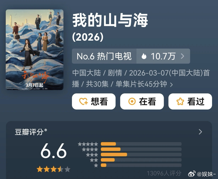 豆瓣现在真没有权威性了，金杯银杯不如老百姓的口碑 