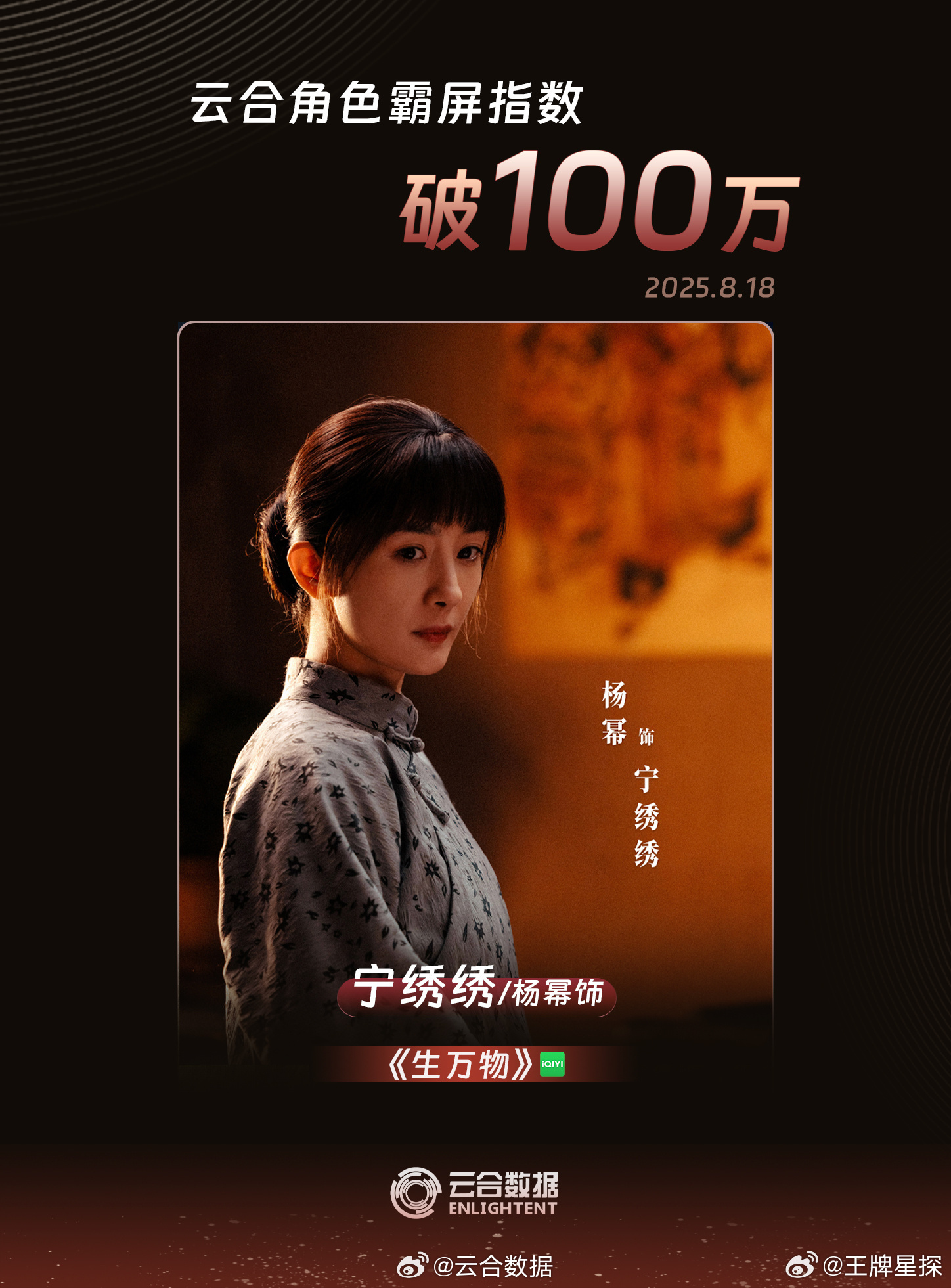 杨幂角色指数破百万 杨幂宁绣绣角色指数破百万，2025首位破百万的，杨幂宁绣绣牛