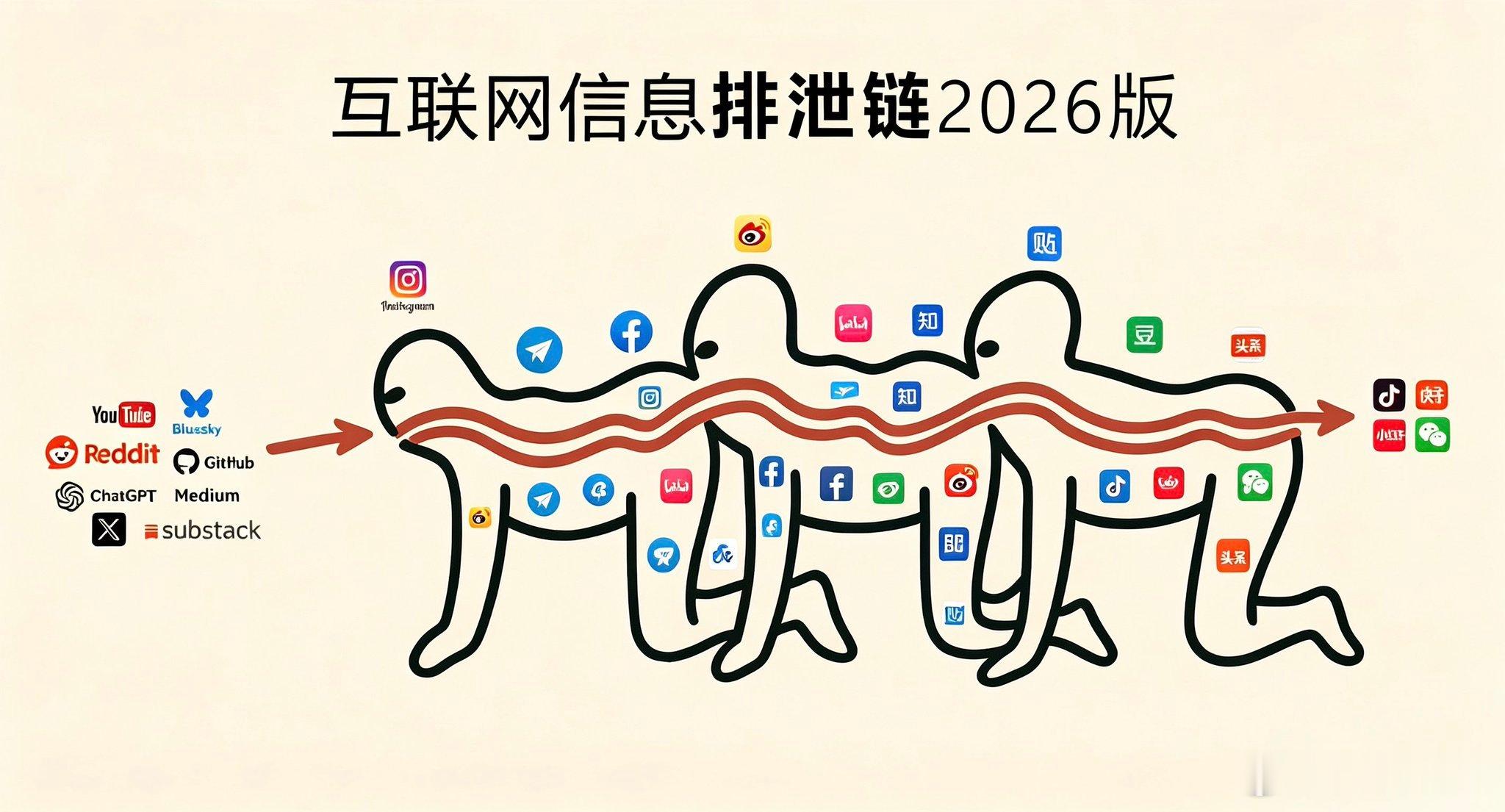 感觉也不准确啊，哈哈哈 