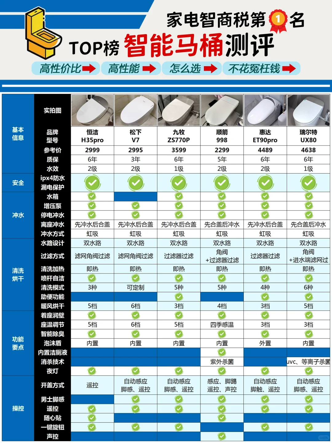 给未买智能马桶的忠告😤不懂千万别乱买