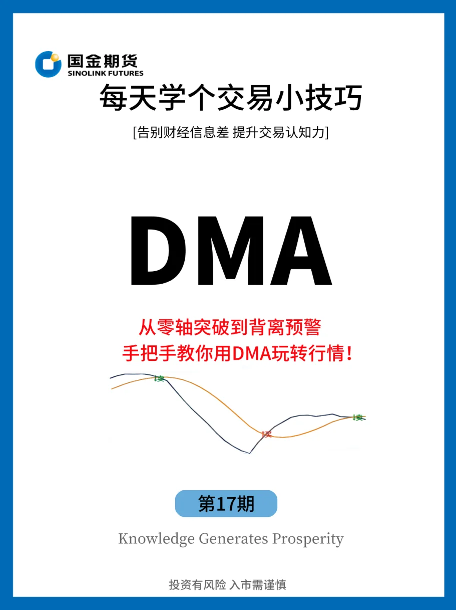 一个捕捉强度和方向的K线小技巧！——DMA