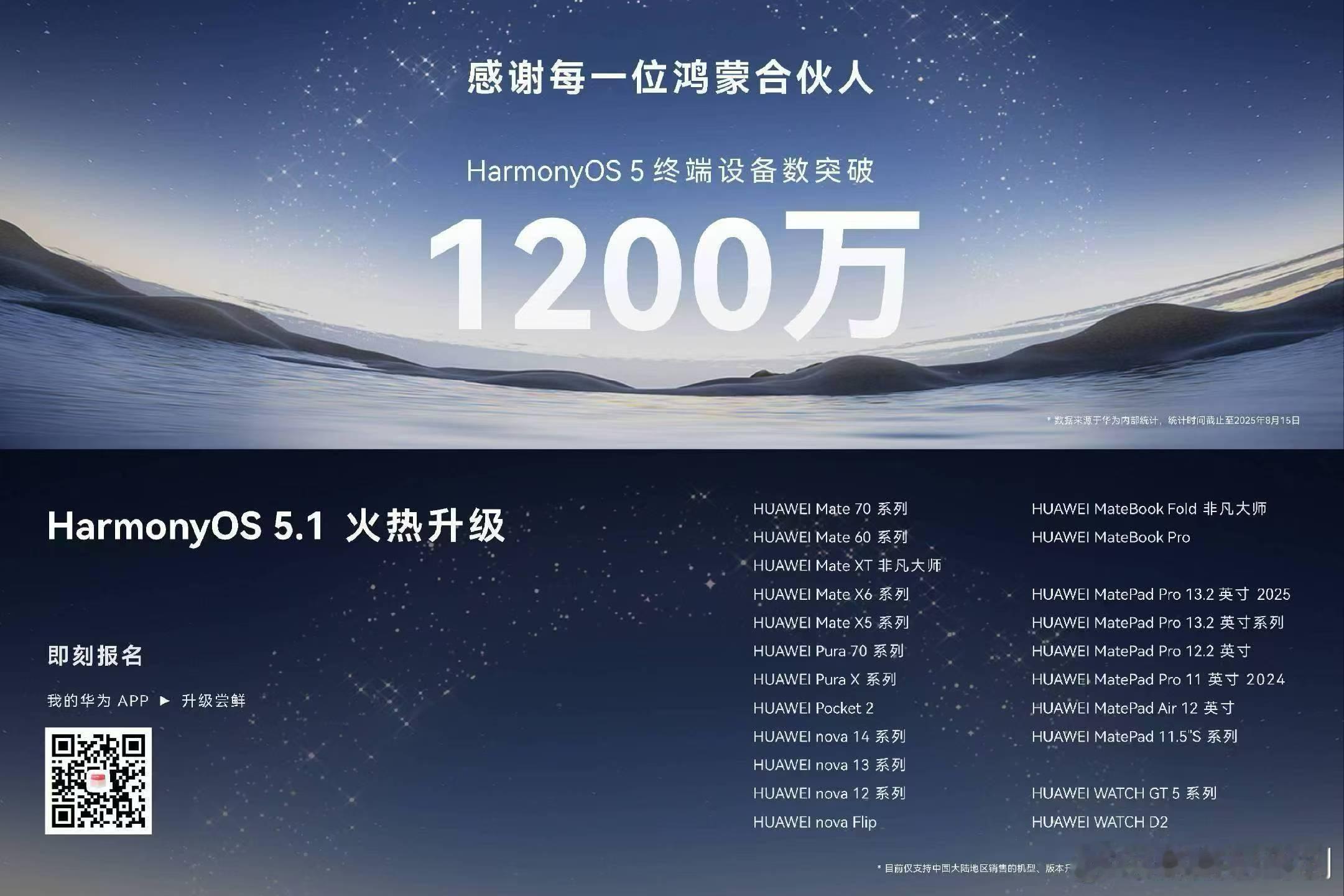 搭载HarmonyOS5 的终端设备数量已突破1200万！感谢每一位开发者、伙伴