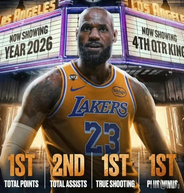 末节之王！！！美媒统计，詹姆斯2026年的末节数据领跑NBA！！！👑

末节总