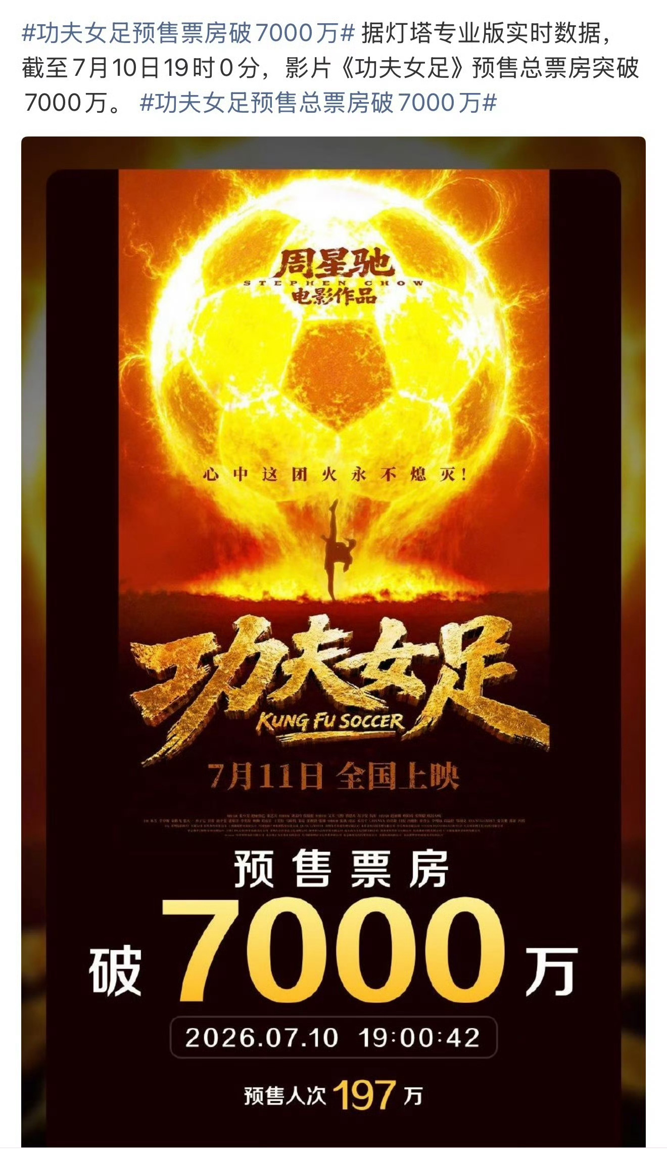 功夫女足已打破1项影史纪录正式打破近三年暑期档影片预售票房纪录。目前已经破了70