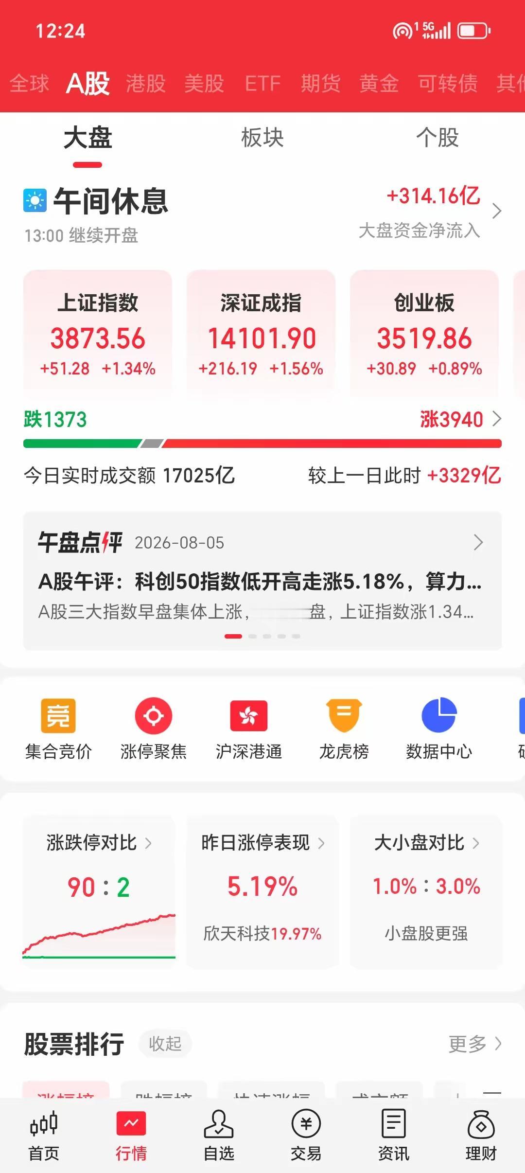 今天的盘面走出来之后，无数股民切切实实读懂A股一条很现实的交易真相。
 
隔夜光