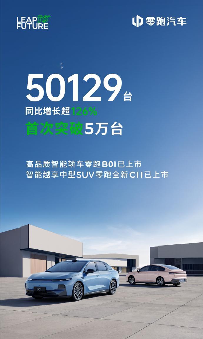 零跑增长速度太快了吧！7月全系销量50129台，有望再度登顶销冠宝座，不得不说零