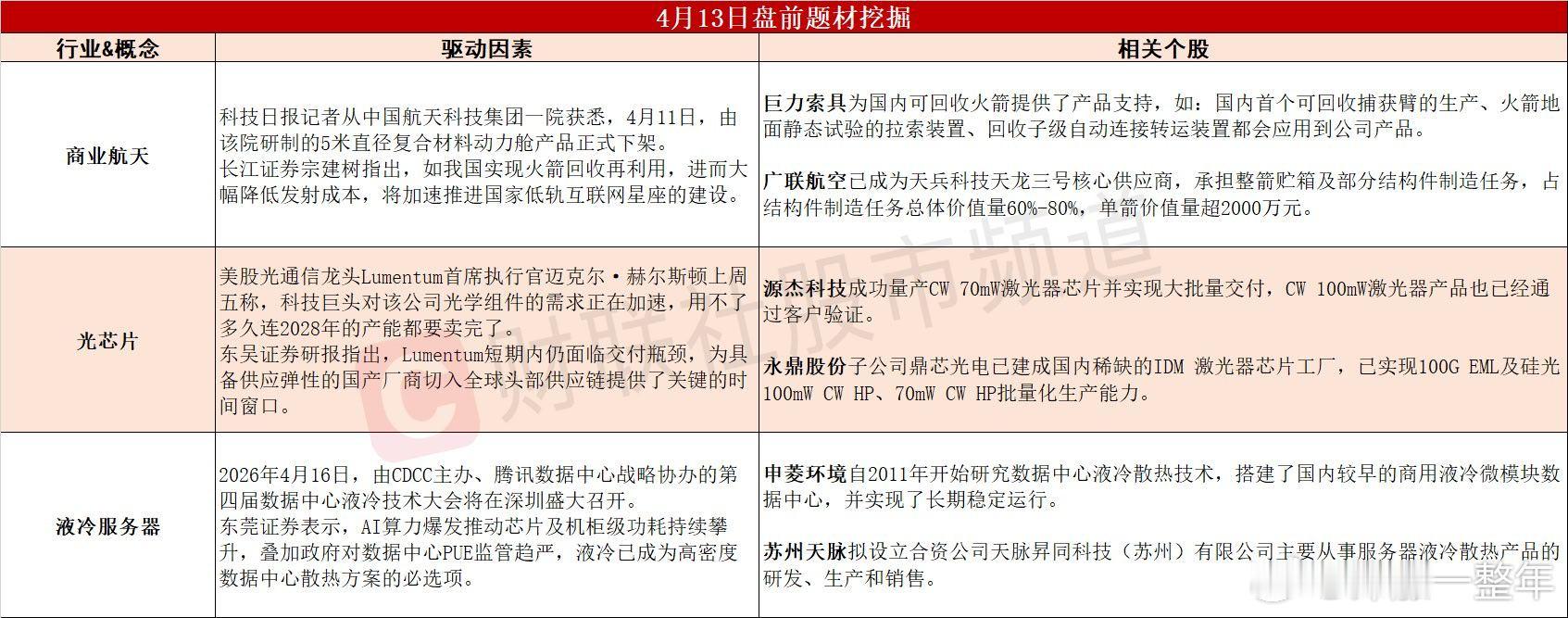 今日A股 可能表现的热点题材 