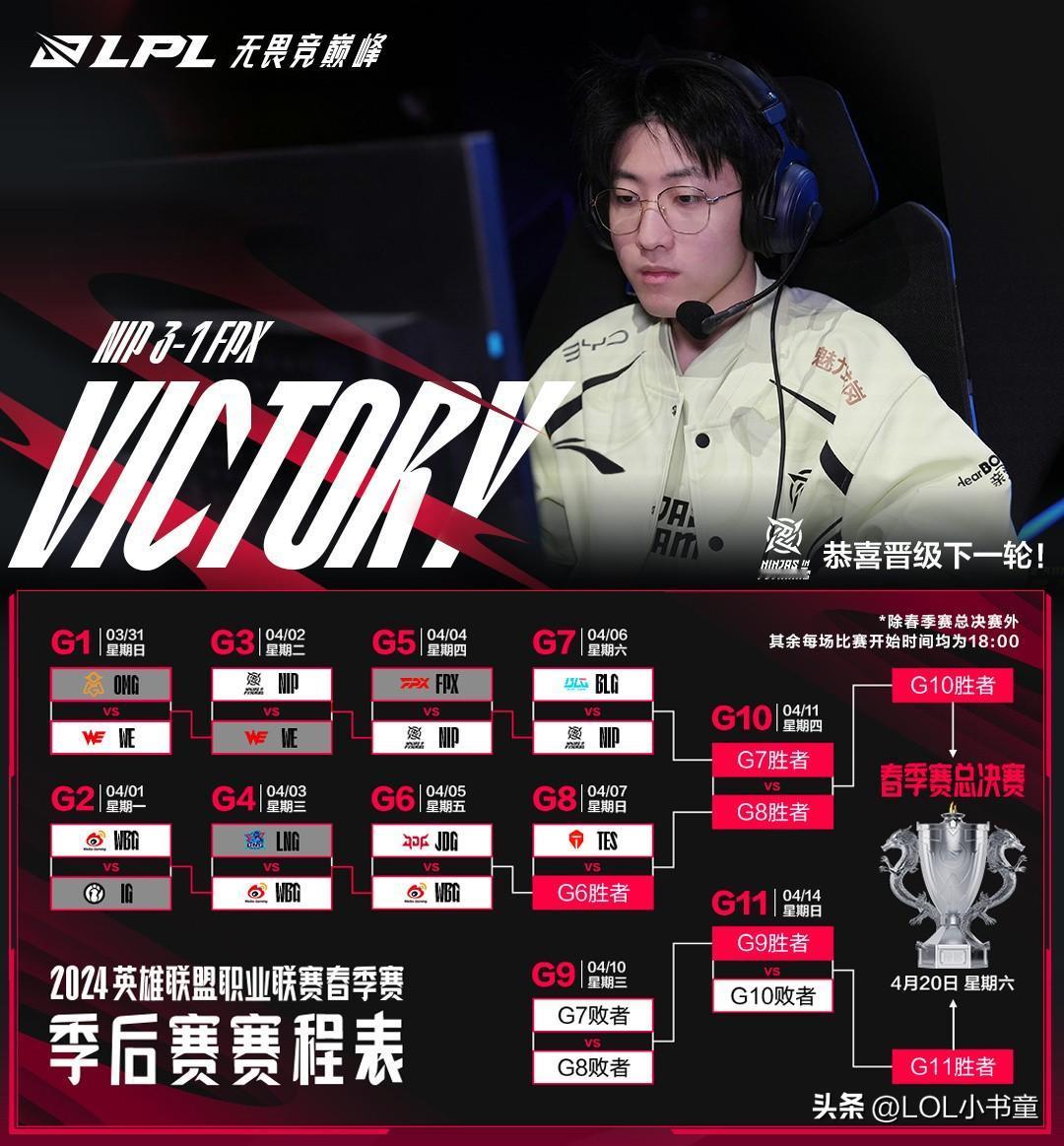 恭喜NIP，恭喜Rookie，复活甲到手啦！
一场精彩的3-1，黑马FPX惨遭一