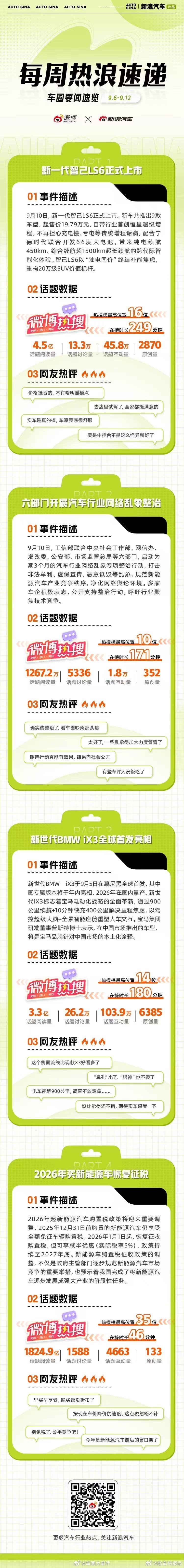 [钟]汽车行业一周热浪速递·新一代智己LS6正式上市·六部门开展汽车行业网络乱象