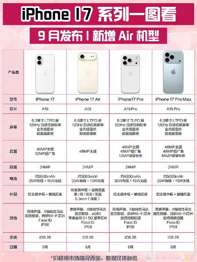 真的想买iPhone17，尤其是Air超薄，不过电池压缩到3000毫安又有点担心