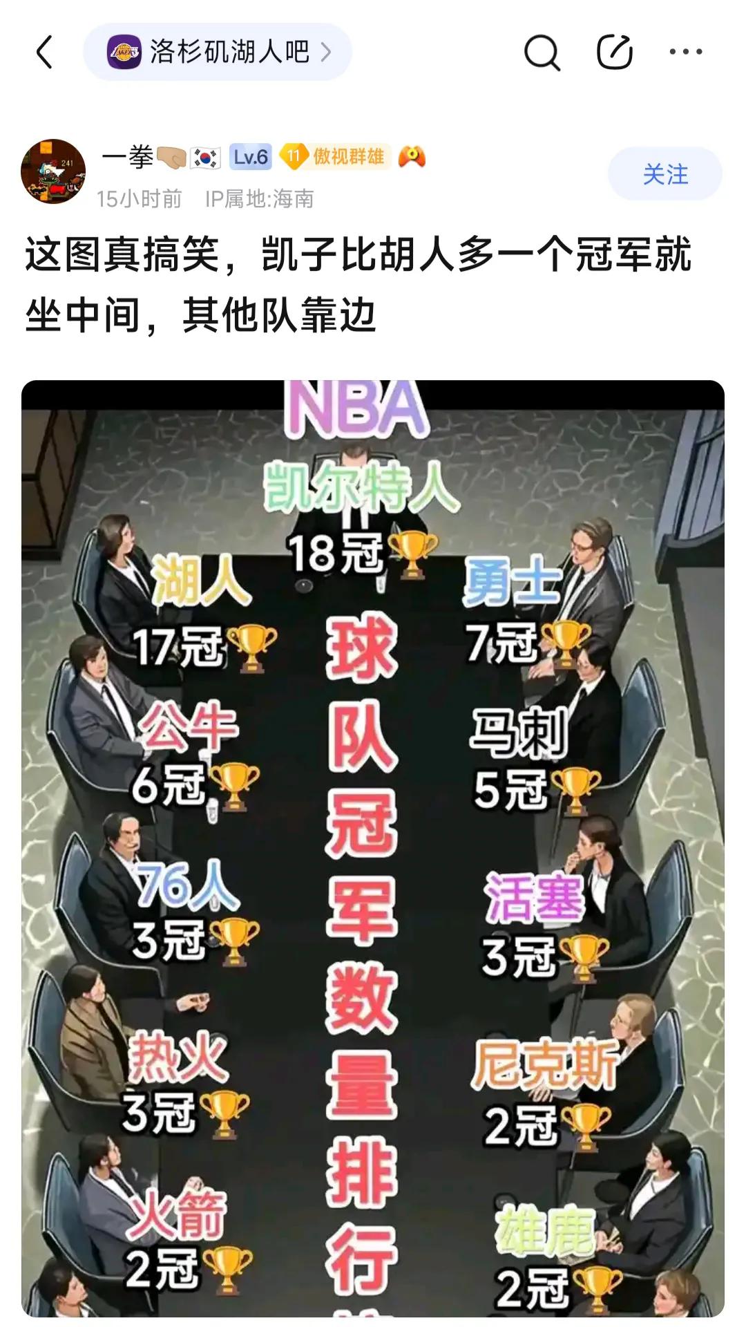 湖人球迷不服气，凭什么凯尔特人才多1冠就坐中间？

多一冠那也是多，有本事追上去