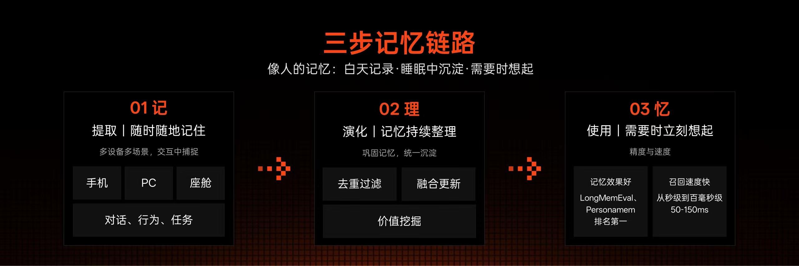 Step AOS很厉害，所以应该可以替我上班了吧～ 