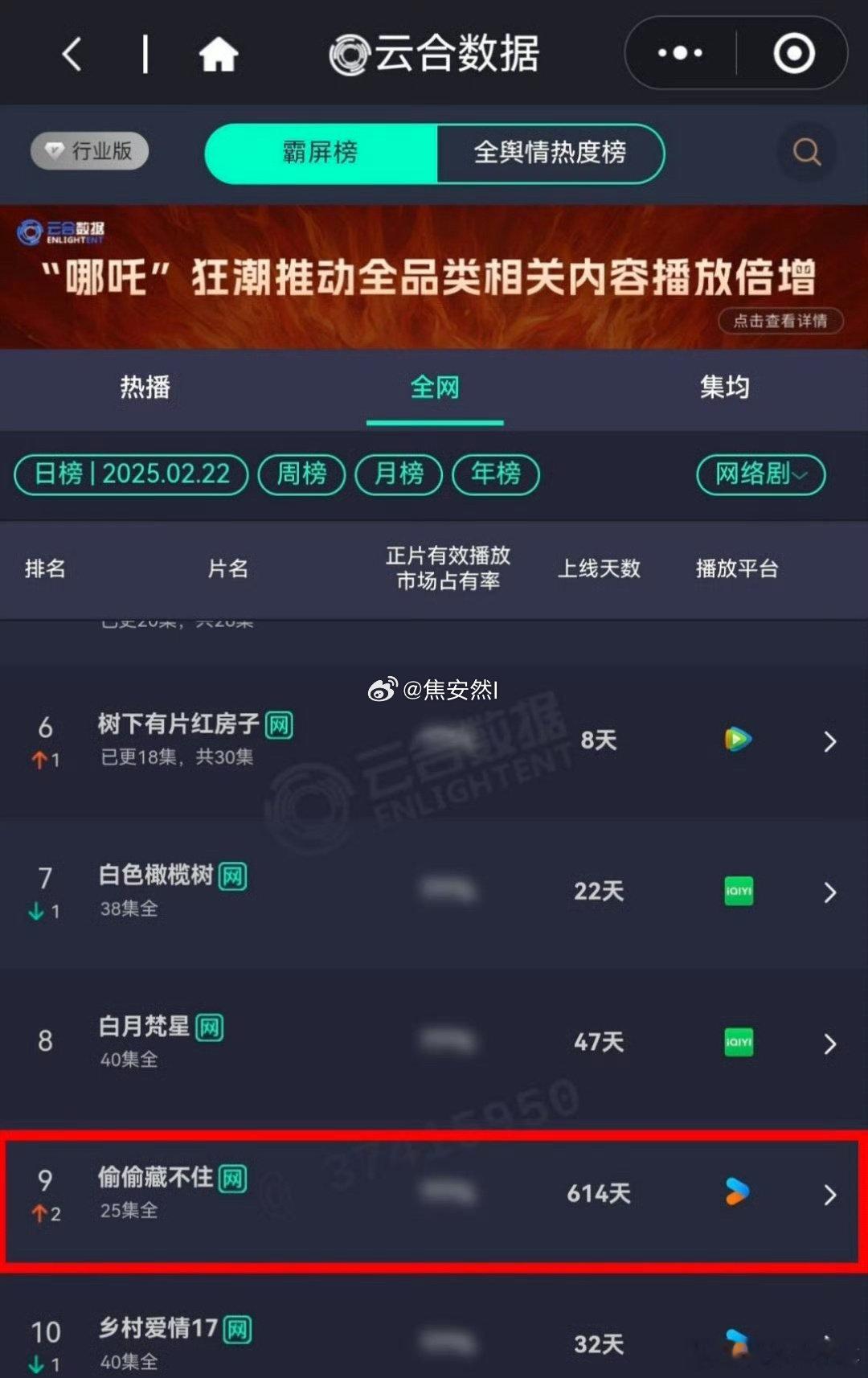 赵露思《偷偷藏不住》近两年现偶巅峰Top.1[威武]且单平台‼️单扛‼️单打独斗