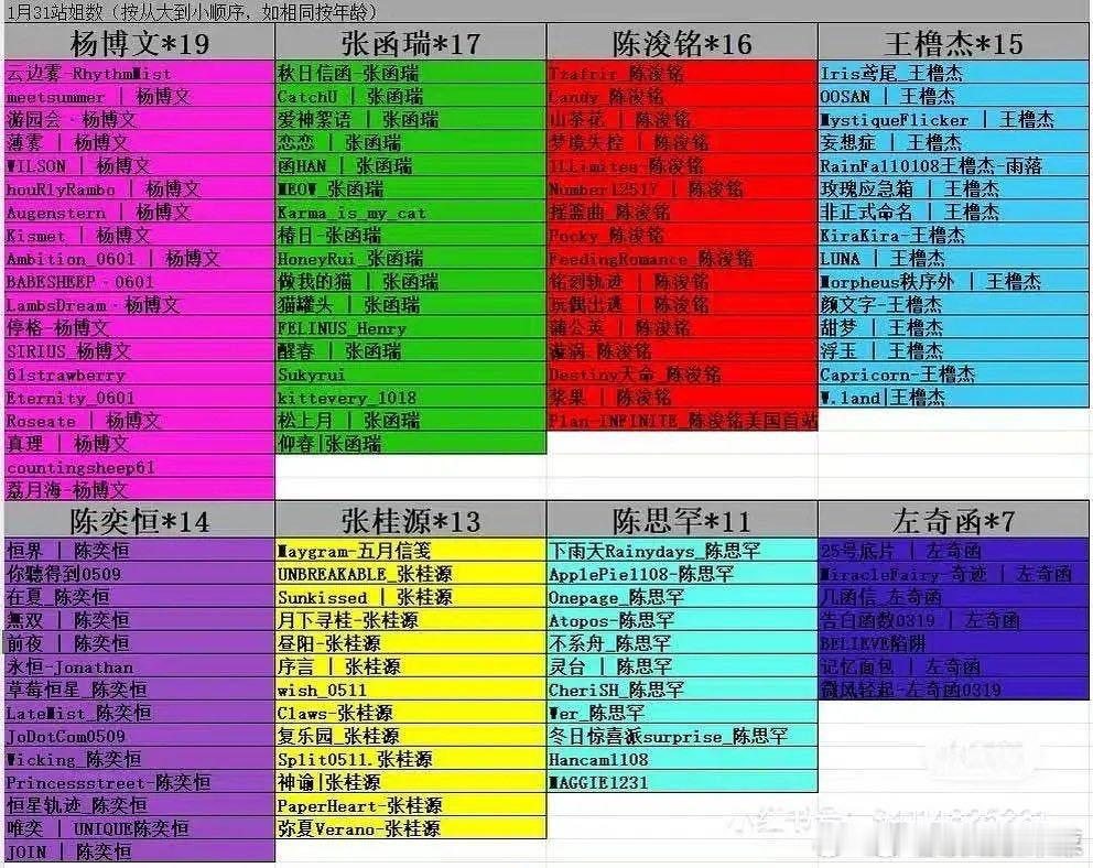 tg 四代最新站姐拉表 