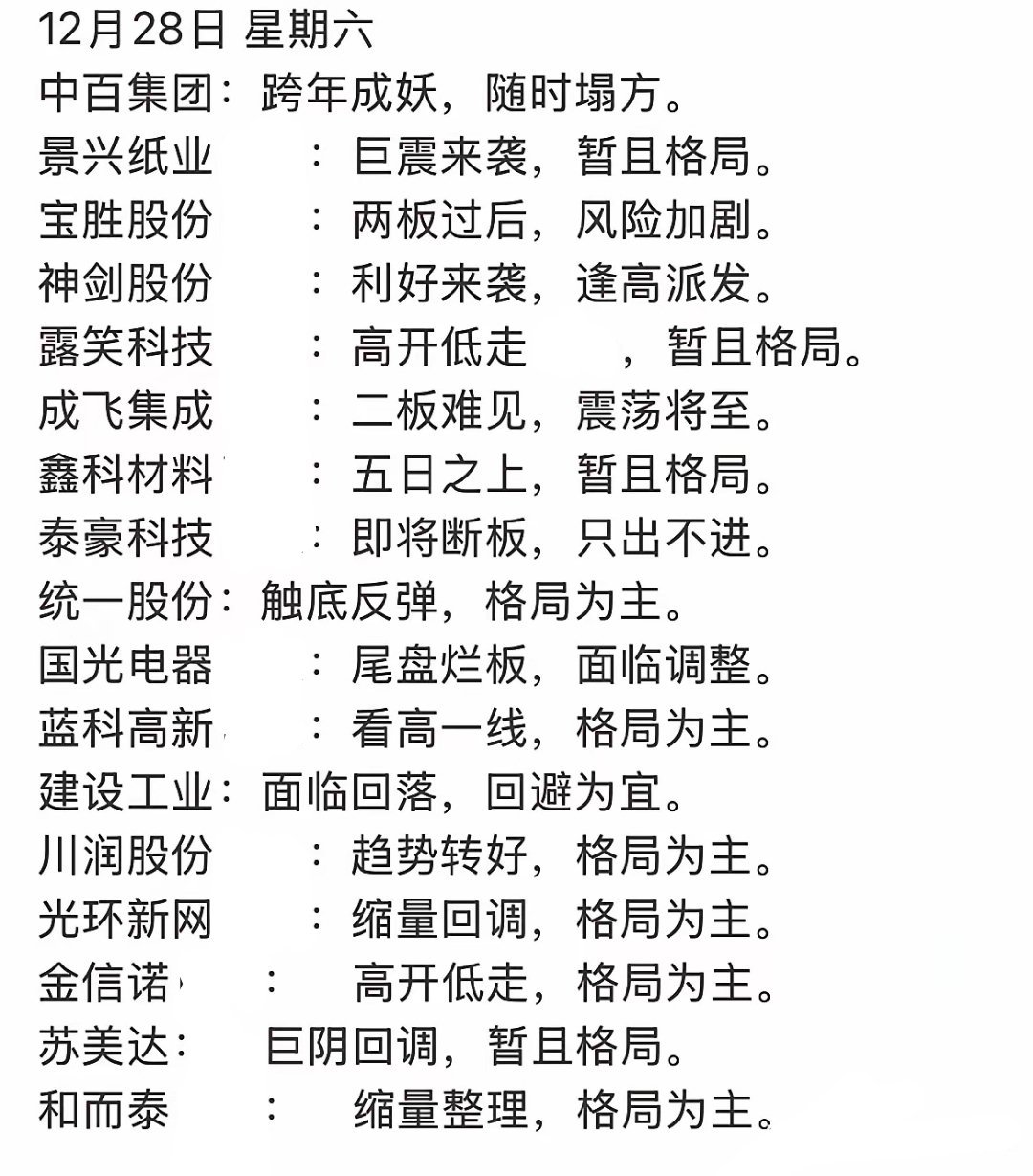 本周高标股提醒，有票的注意风险！！！ 