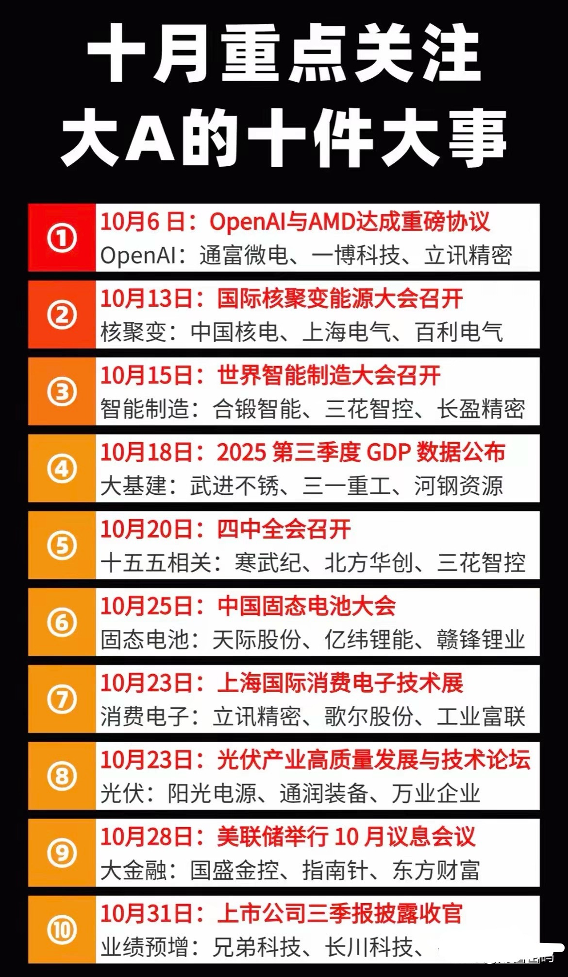 十月重点关注事件！ ​​​