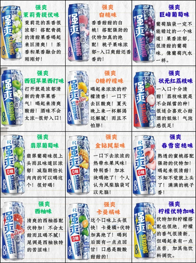 🌈RIO强爽12款热门口味测评，快来抄作业