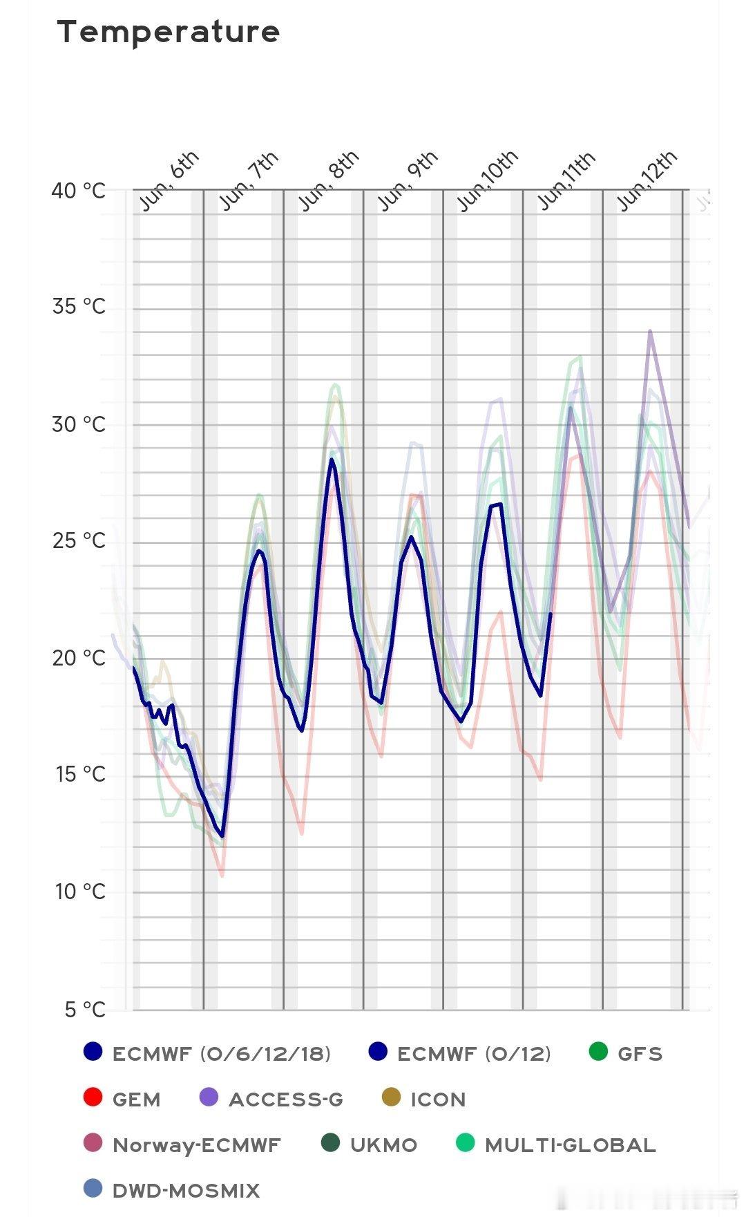 【高考天气】今年高考期间天气尚可，无区域性强降水等剧烈天气过程，气温相对适中。露