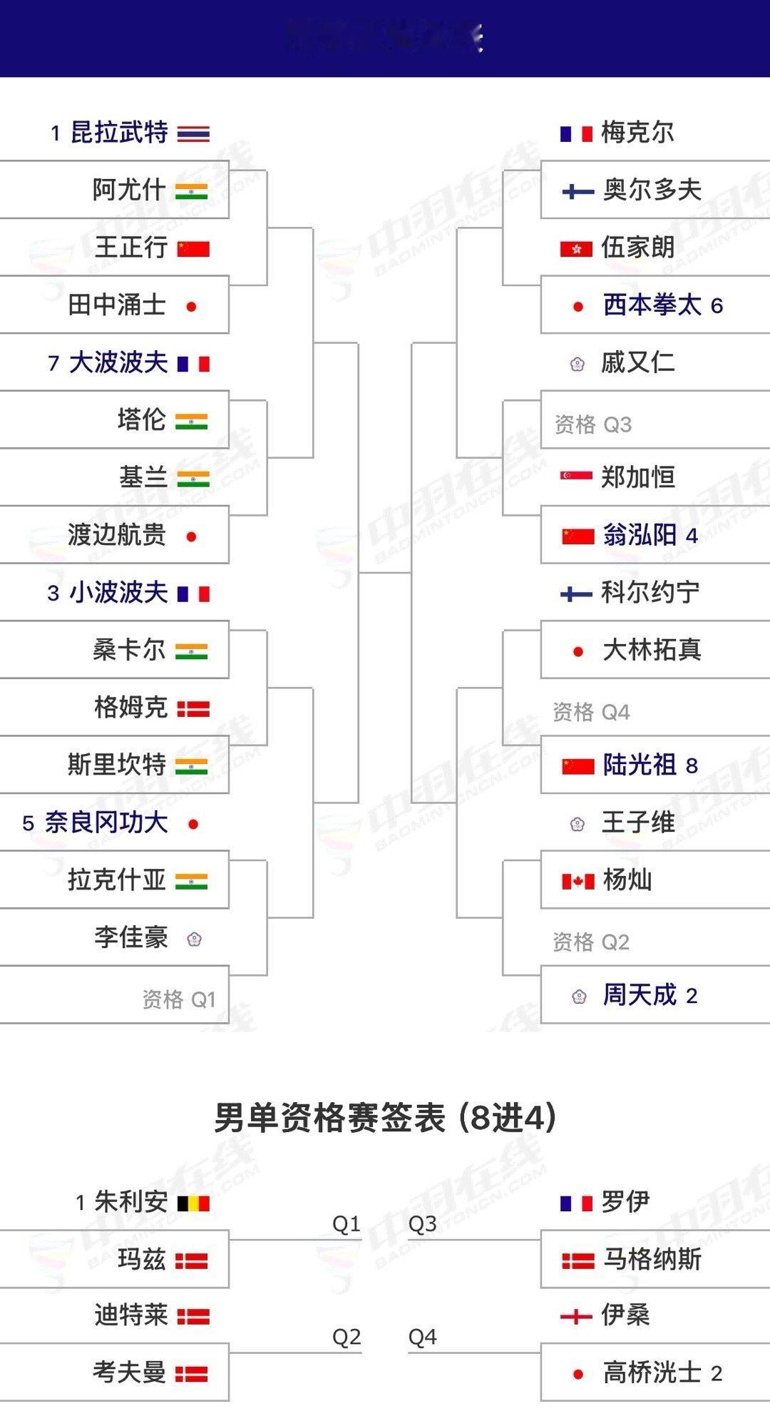 【2025北极公开赛(S500)】签表10月7日-12日｜🇫🇮芬兰万塔｜总奖