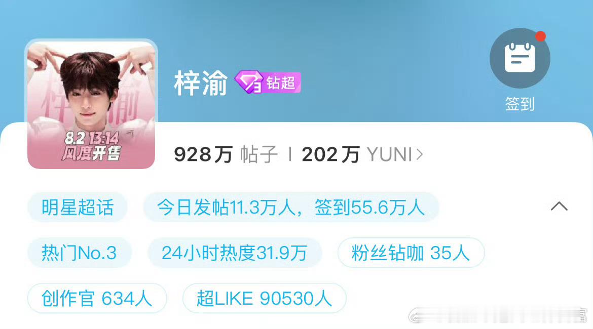梓渝超话粉丝破200万，超like已破9万还在持续增长中[捂嘴哭][捂嘴哭]梓渝