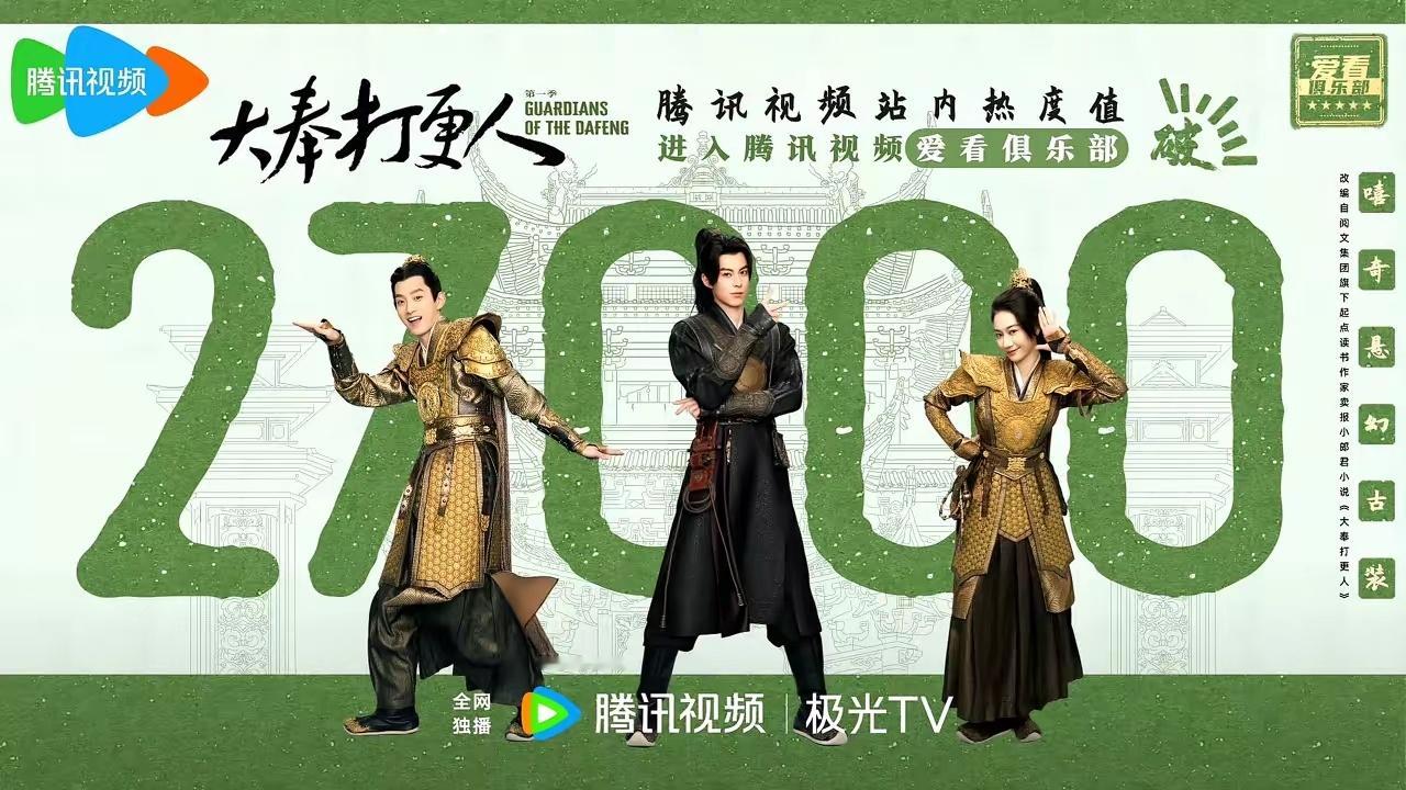 《大奉打更人》次日热度破27000就看今天能不能破28000。这部剧上不了300