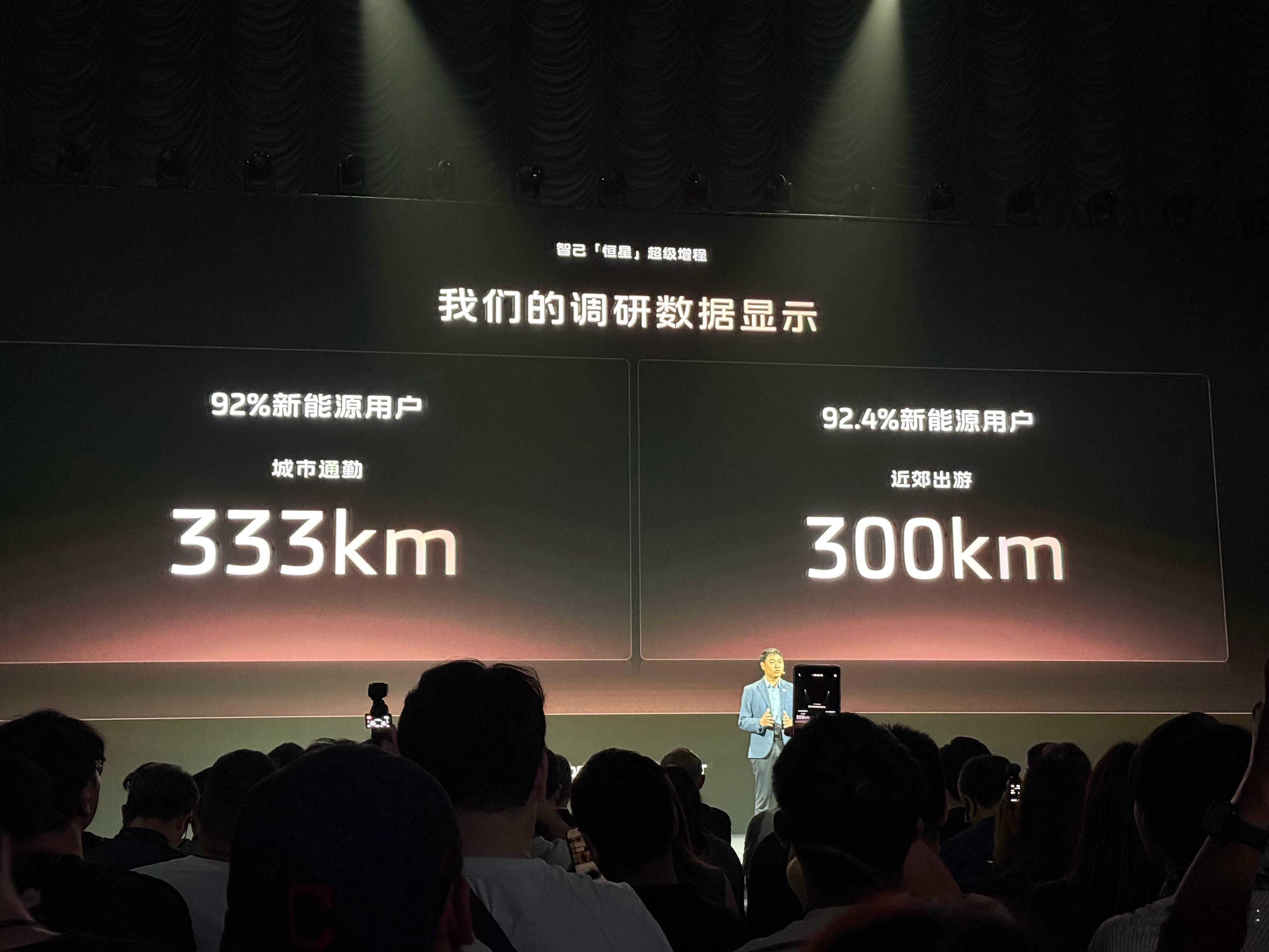 大家平常一周通勤加出游一般平均多少公里？ ​​​