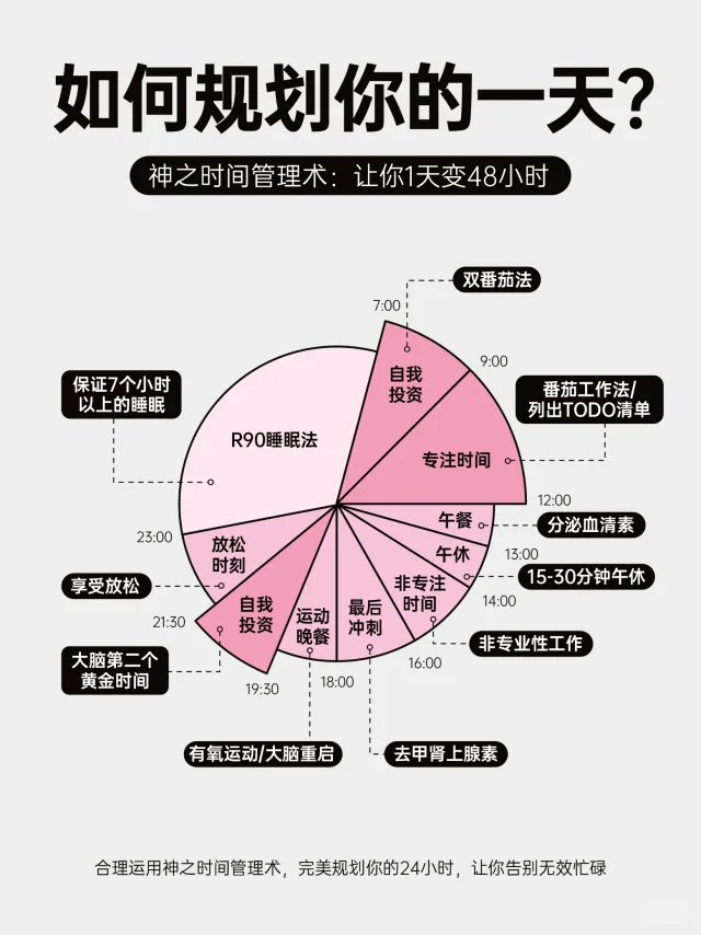神之时间管理术：高效规划你的一天