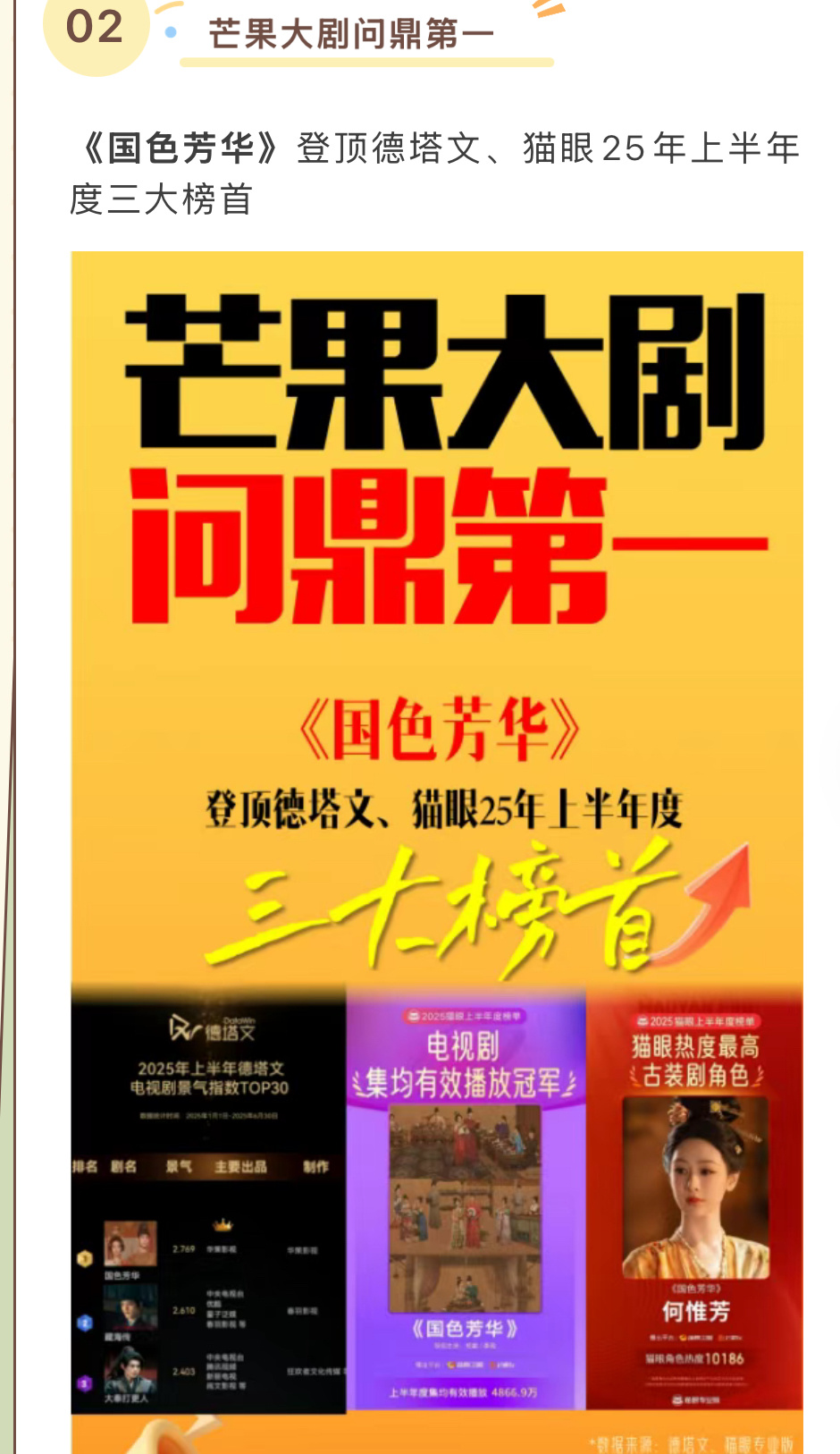 芒果给国色芳华做的战报，芒果大剧问鼎2025上半年第一[笑cry] ​​​