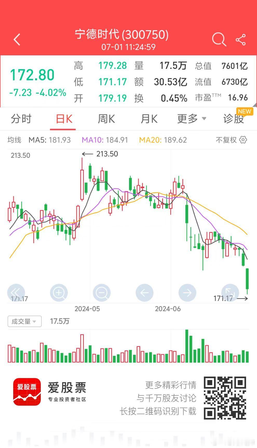 以宁德时代为代表的一大批新能源个股破位，但陕西煤业等煤炭股却批量创新高！趋势的力