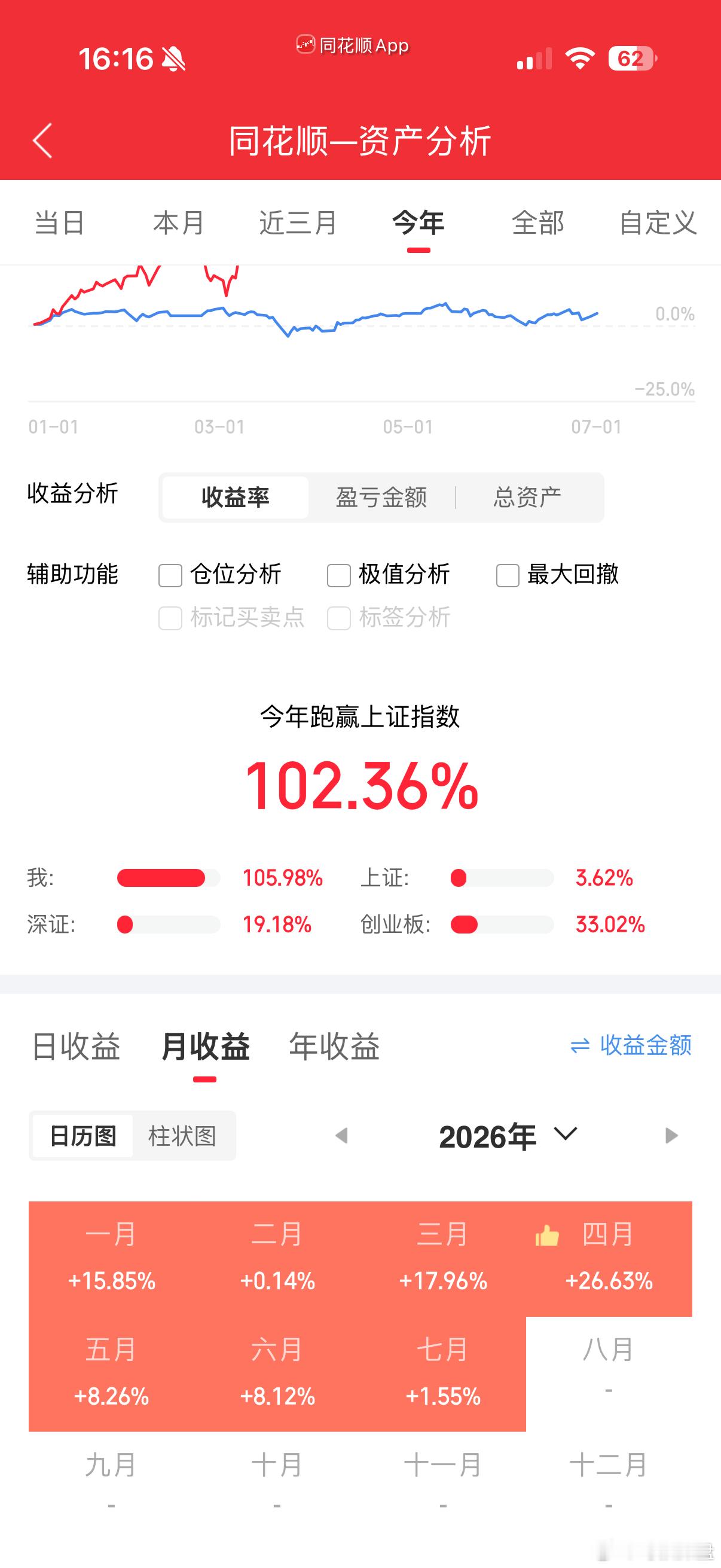 复利香不香？不比满仓寒武纪差。 